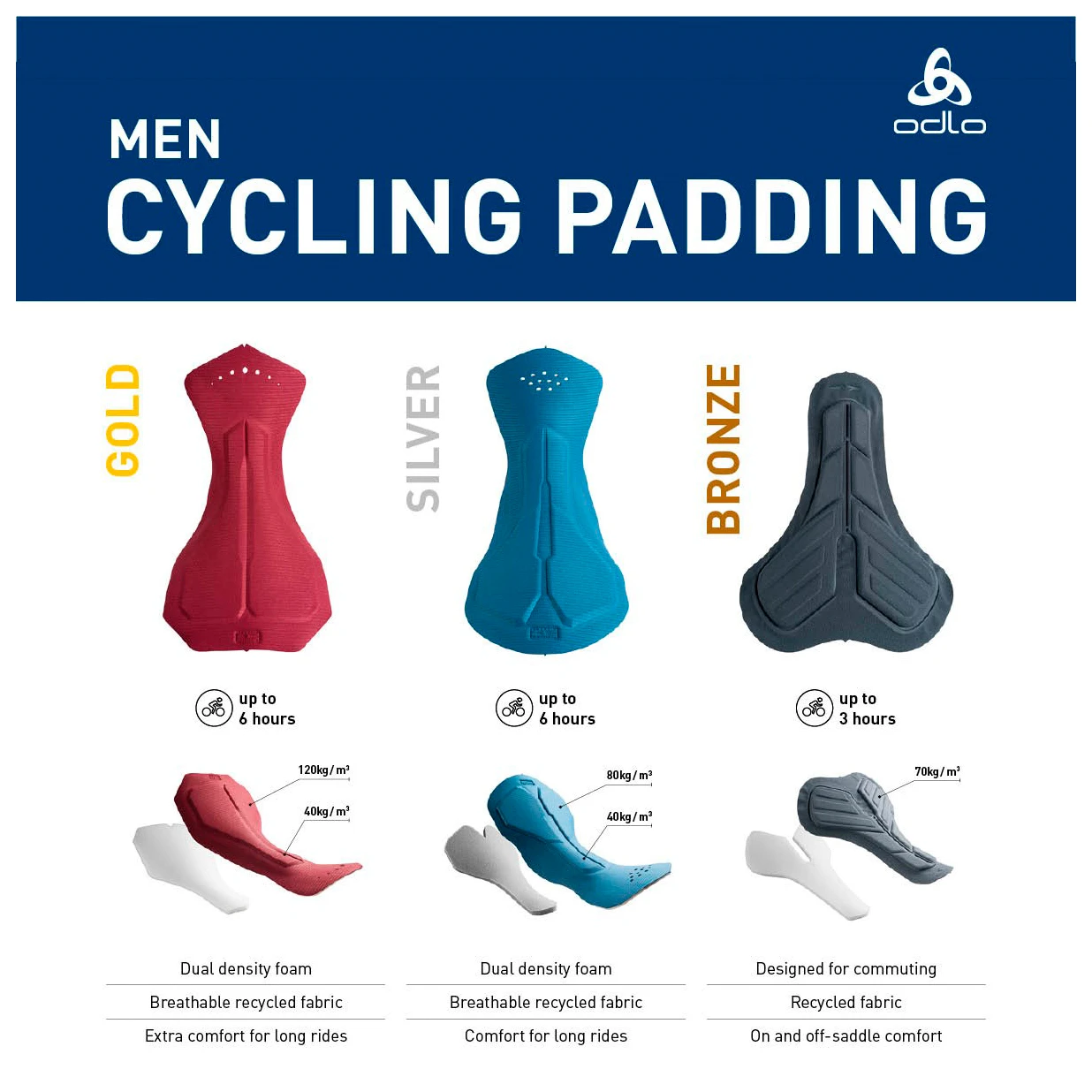 Odlo Tights Short Suspenders Zeroweight Chill-Tec - Radhose 6 Odlo Tights Short Suspenders Zeroweight Chill-Tec - Radhose – Bild 6